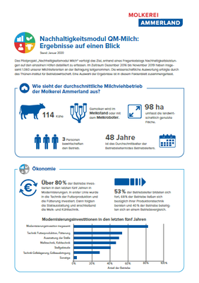 Molkerei Ammerland Nachhaltigkeitsmodul QM-Milch herunterladen PDF Nachhaltigkeitsmodul QM-Milch