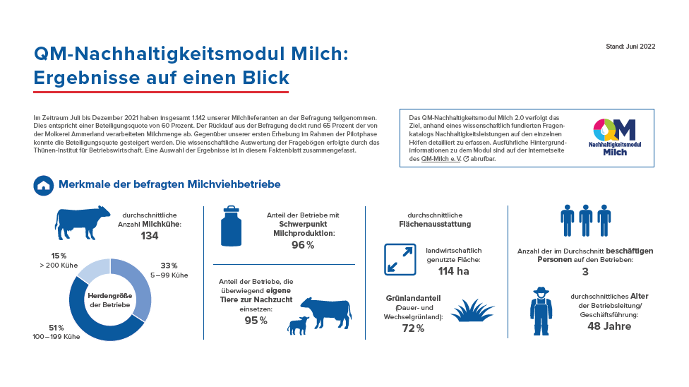Downloads — Molkerei Ammerland
