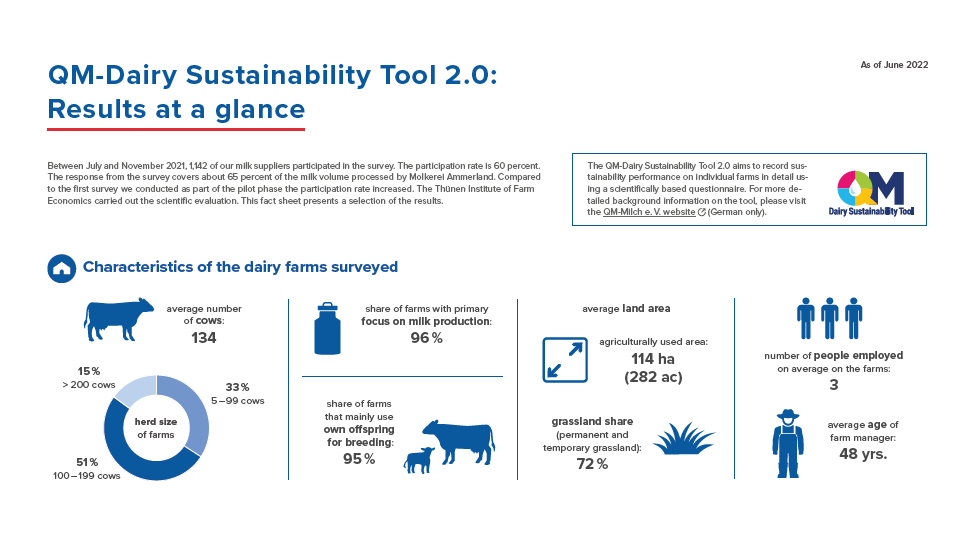 MOA_Factsheet_Sustainability_Tool_06_2022.PNG MOA_Factsheet_Sustainability_Tool_06_2022.PNG
